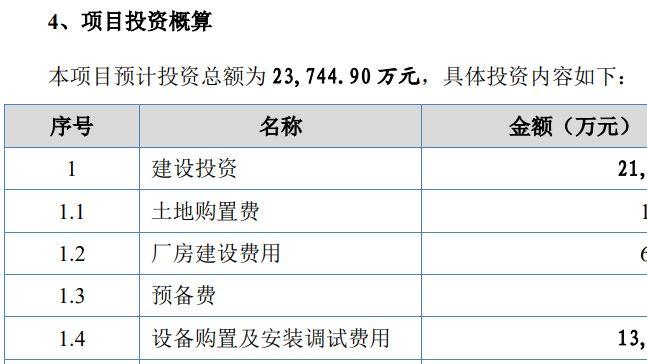 世纪数码第一大客户注册资本仅100万元，募投项目投资预算存疑