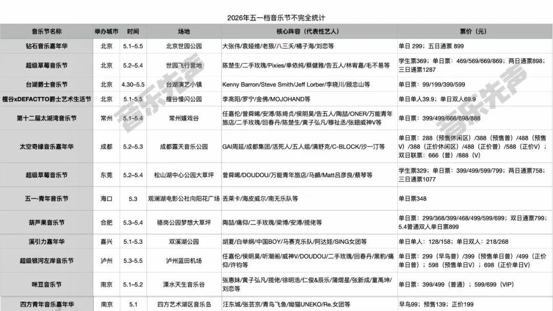 2026五一档音乐节，泡沫正在退潮
