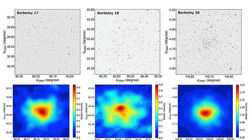 盖亚卫星数据尝试描绘三个银河系开放星系团