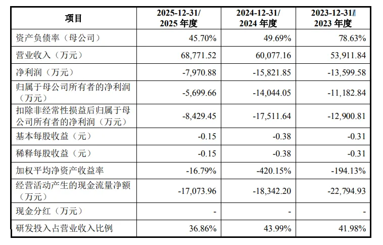 思必驰二次冲击科创板遇现场抽检 近十亿未弥补亏损叠加高负债承压