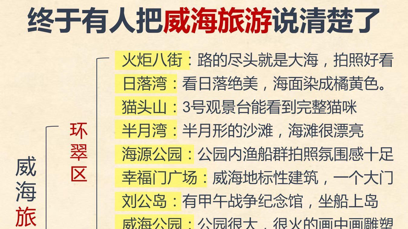 计划冬季来威海，三日旅游指南