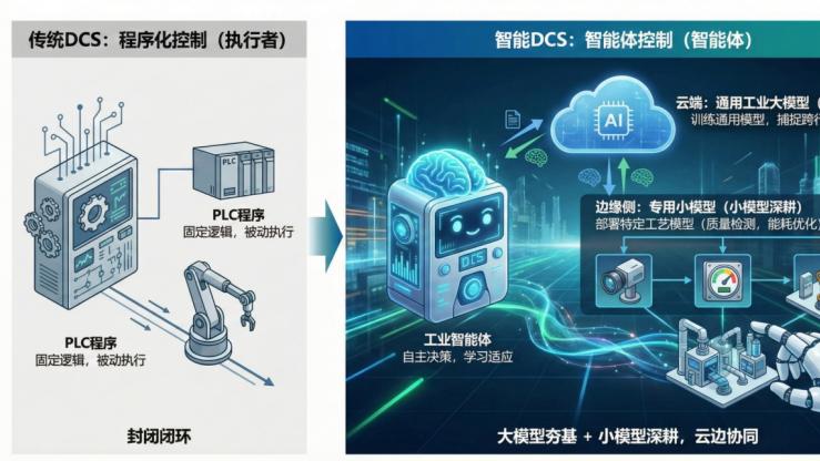 为DCS植入“边缘智能”：算力下沉，让工厂数据实时觉醒