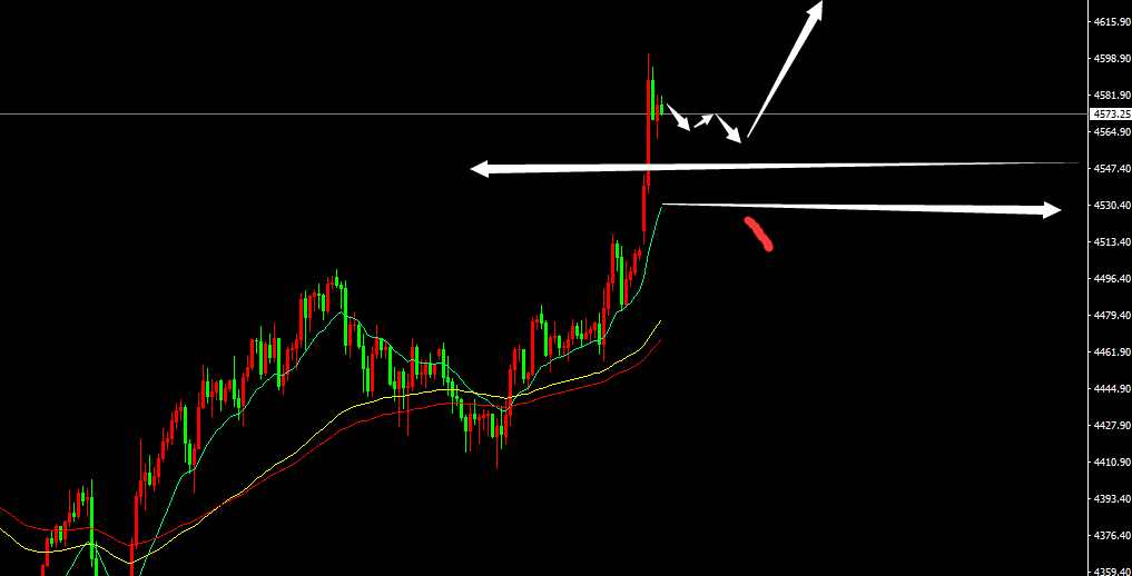 鬼谷金生：金银双双新高，做多是非常幸福的事情！