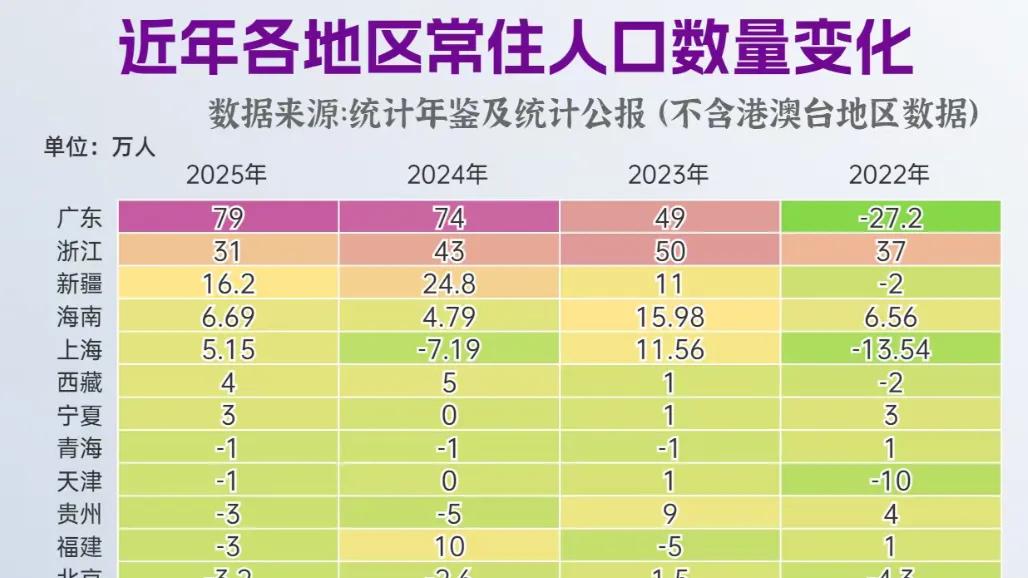 多城爆冷！“强省会”，失灵了？