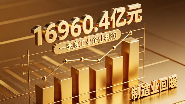 16960.4亿元！一季度工业企业利润亮眼，制造业回暖