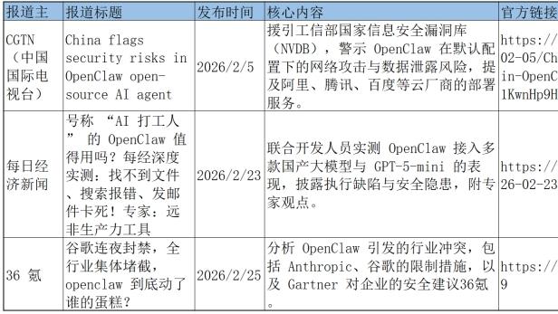 三己（成都）文化传媒有限公司开始研究AI（人工智能）系统试运行