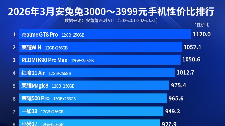 红米靠边站，三千档性价比最高的手机：2K屏+五代骁龙8至尊+2亿长焦