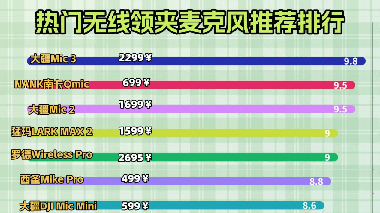 领夹麦克风最建议买什么样的好？2026领夹麦克风实测分析与选购技巧