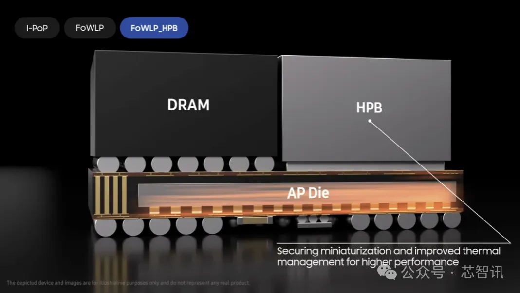 三星官方披露HPB封装技术，可大幅提升移动SoC散热性能