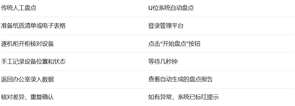 揭秘：机房U位资产管理系统如何轻松实现自动盘点资产？