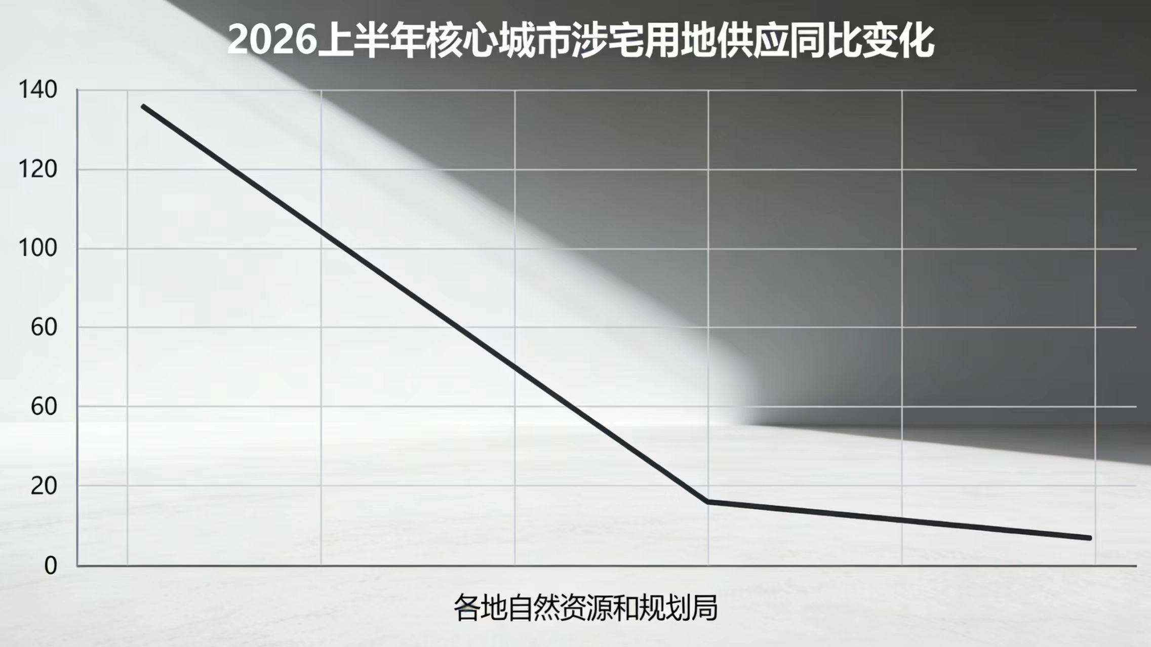 突然，开发商疯狂抢地了！