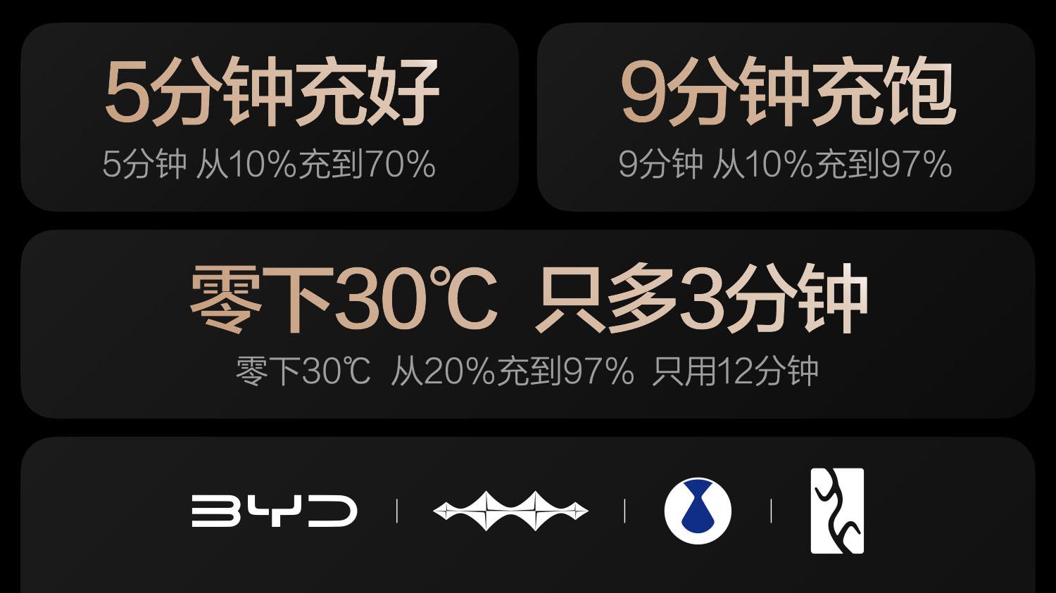速度与安全性全面跃升 比亚迪硬核闪充技术树立行业新标杆