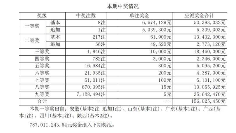 大乐透007期预测：奇偶比或反转？专家精选号码曝光