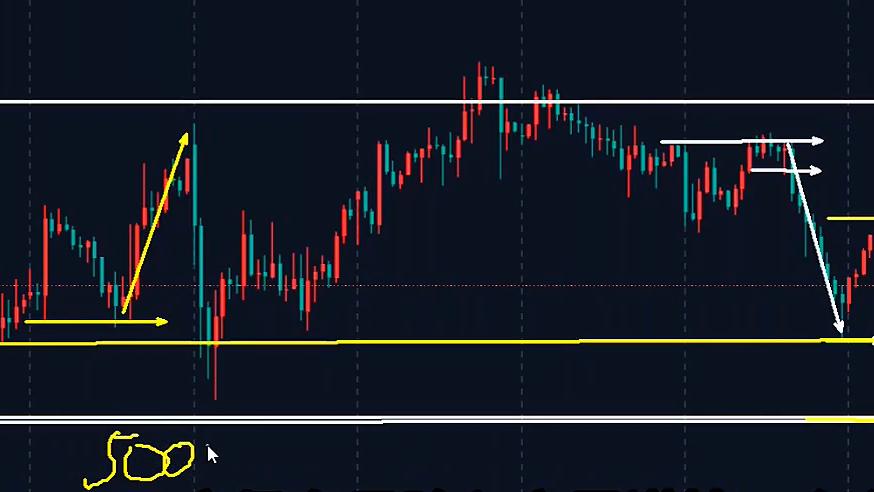 万锦晟3.13黄金大幅回撤莫慌，周五能否出现绝地反弹？