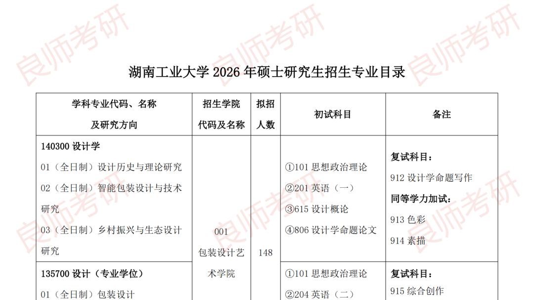 湖南工业大学关于2027年硕士研究生招生考试初试科目调整的公告