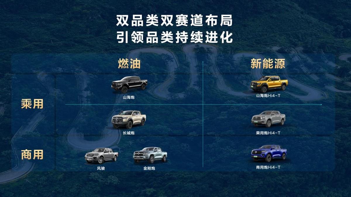蝉联中国皮卡销冠 长城皮卡7月全球热销16006辆 出口同比大涨69.3%