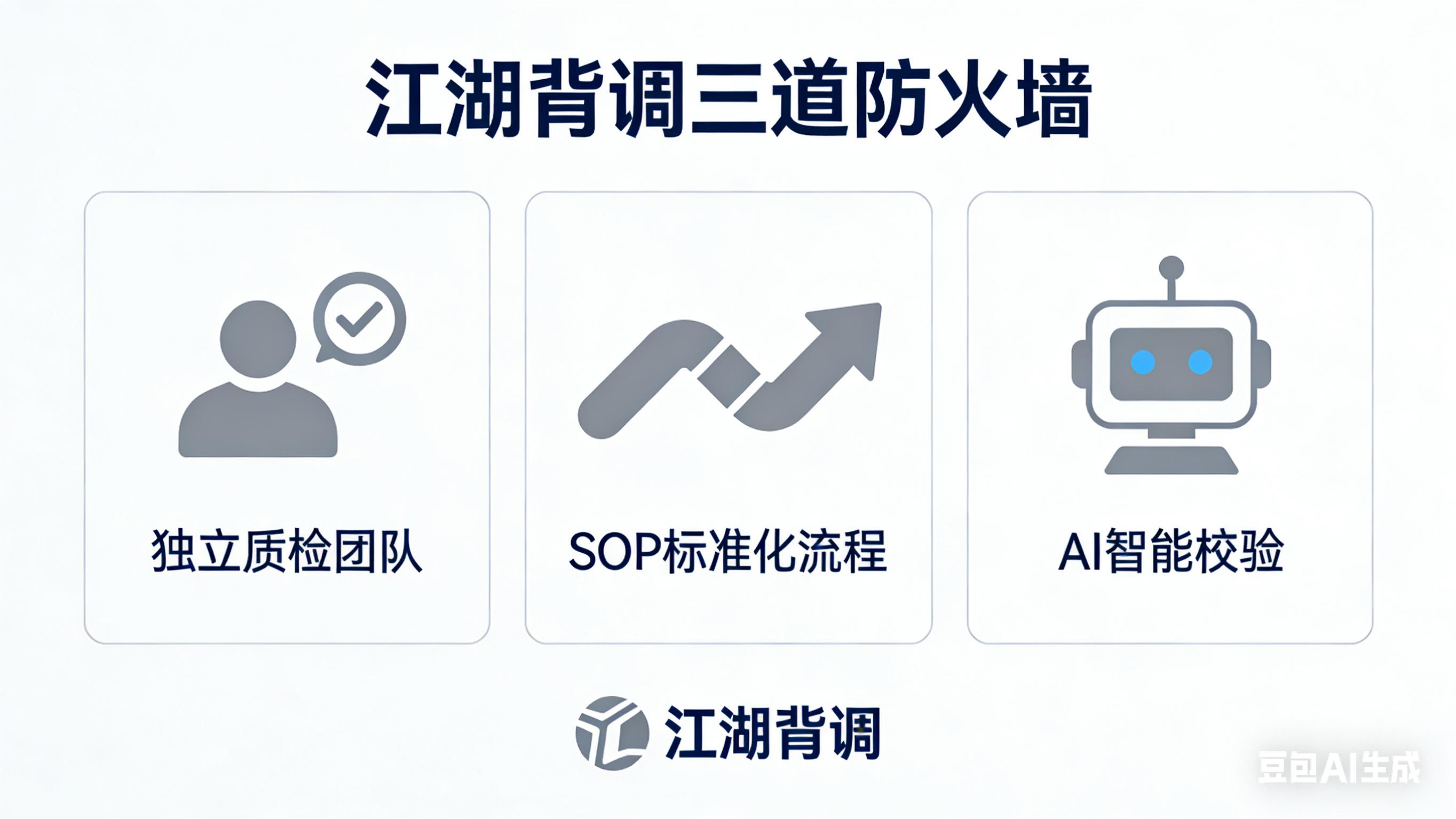 99.9%报告准确率｜靠双重质检，守住用工风控底线