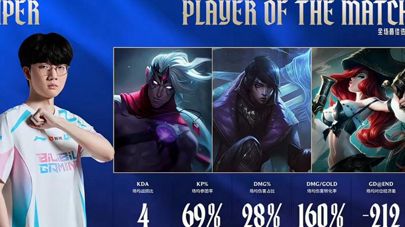 BLG首胜心情大好，赛后全员Cos海贼王，网友直呼：二次元战队