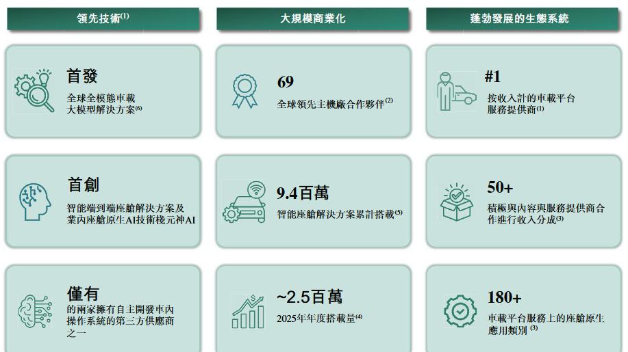 去年亏逾 18 亿元 “斑马智行” 递表港交所 阿里巴巴为第一大股东