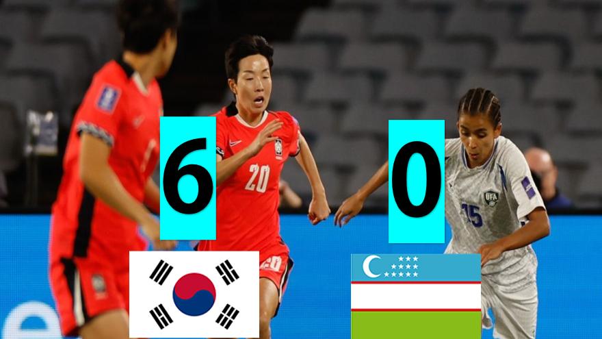 亚洲杯：韩国6-0轻取乌兹，4场轰15球静待日本，中澳相遇
