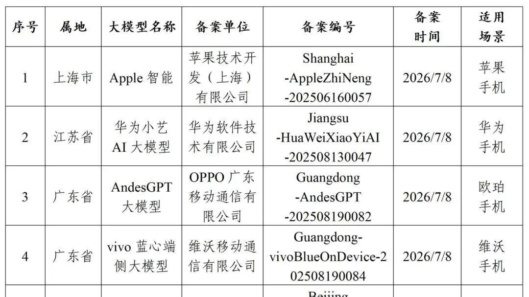 真来了！国行苹果AI功能马上上线