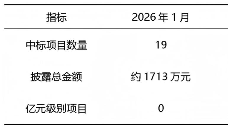 单笔中标超亿元！巡检机器人赛道，加速了