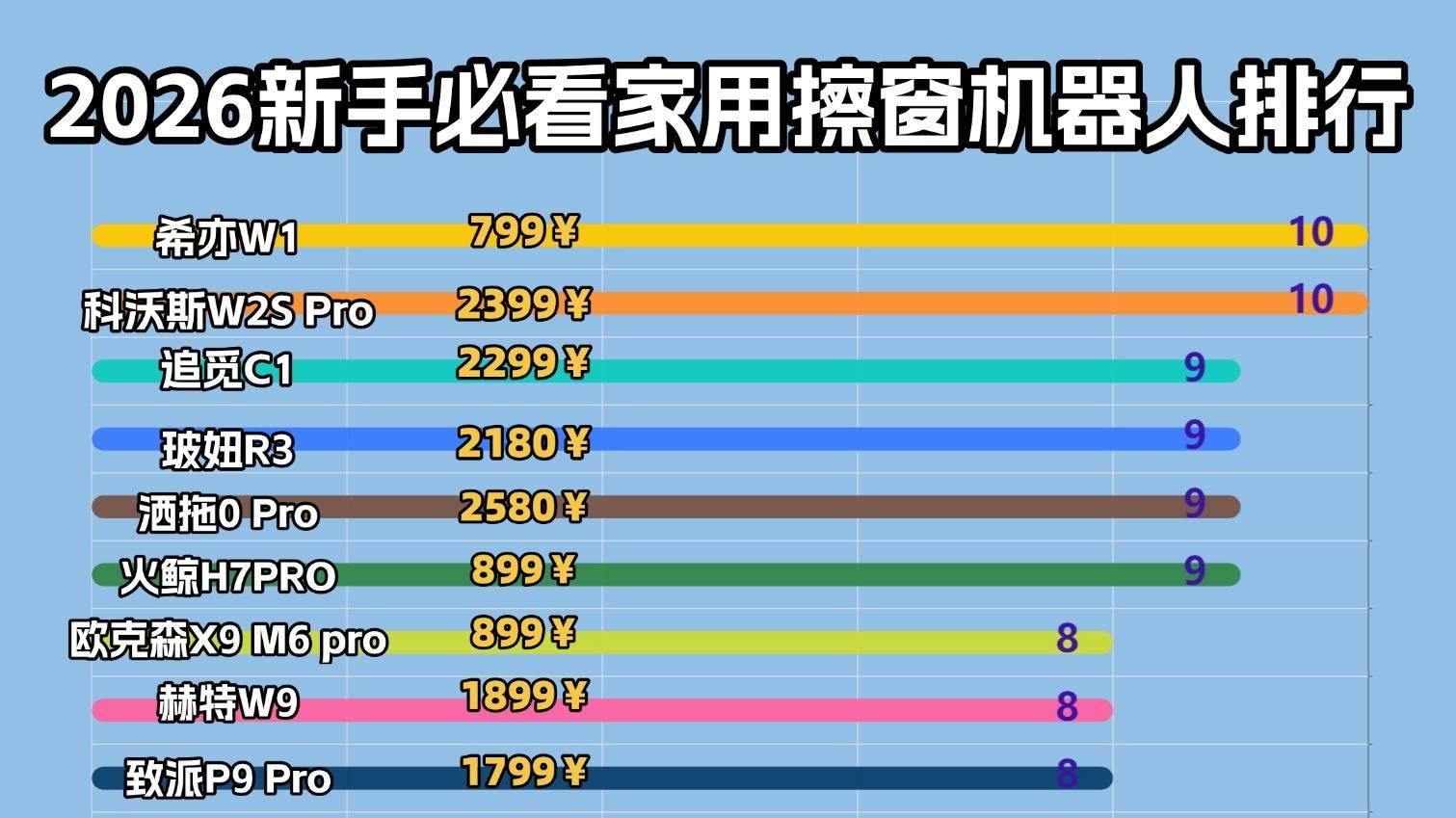 擦窗机器人使用技巧是什么？2026年最新十大公认最好的擦窗器，告别高层擦窗惊魂！轻松搞定外窗死角