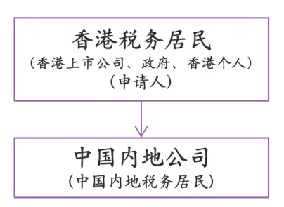 李潇漪等：红筹架构中“受益所有人”协定优惠税率的判定