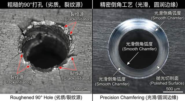 打孔盘下赛道必裂？那是你没见过“倒角”艺术