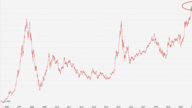 今天减仓了创业板
