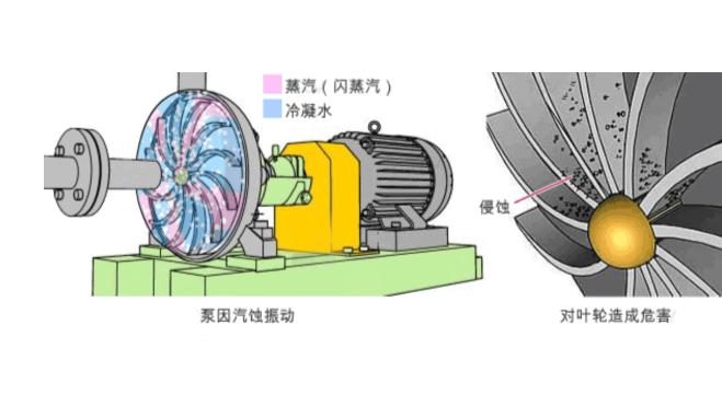 高安中开多级泵汽蚀损坏了怎么办, 三昌泵业