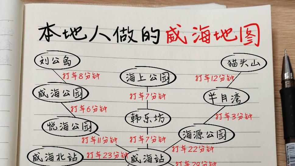 寒假旅游，手写的威海地图攻略