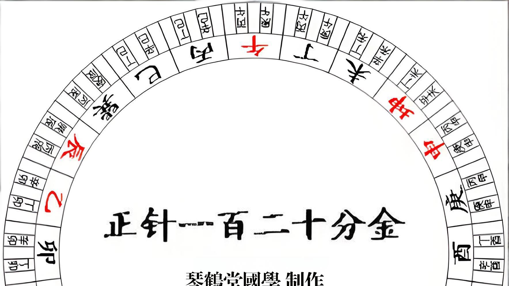 二十四山分金正向兼向吉凶详解