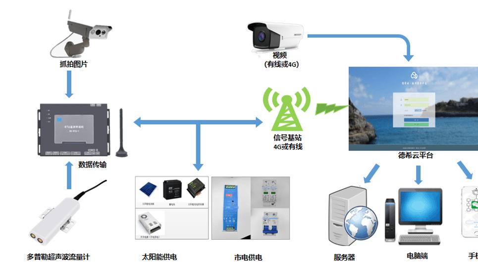 德希科技多普勒流量计：华中地区水文监测精准测量优选设备