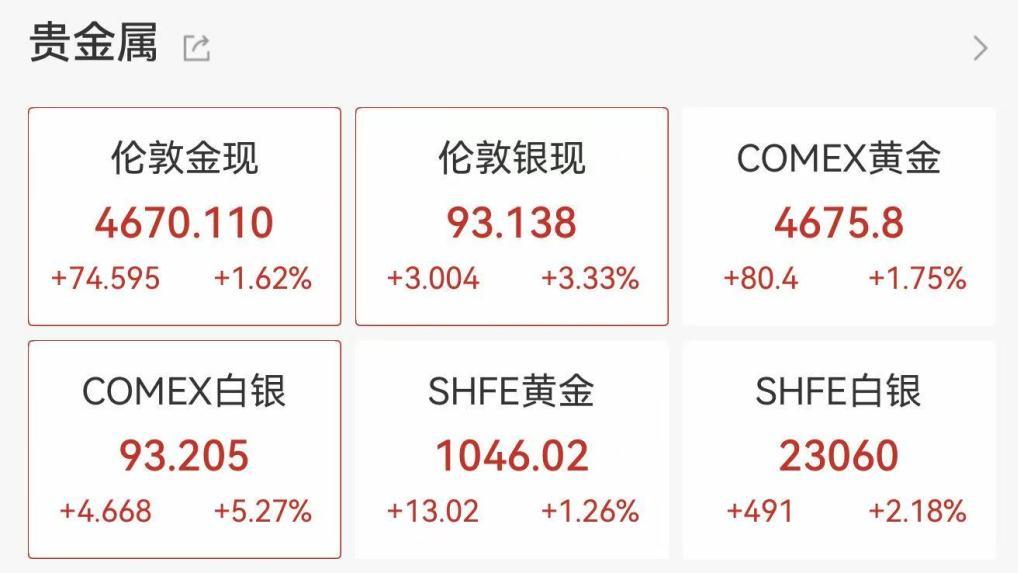 黄金、白银再创新高 国内金饰克价逼近1460元