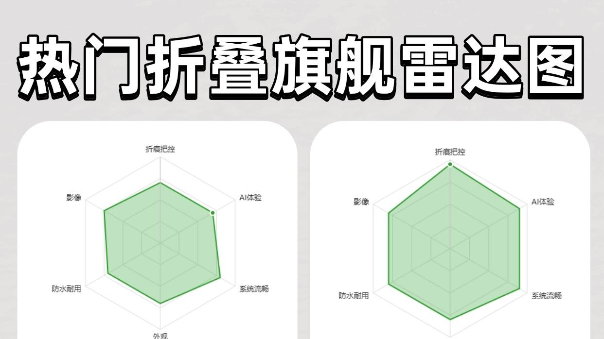 想换折叠屏不知道怎么选？这篇看完直接冲
