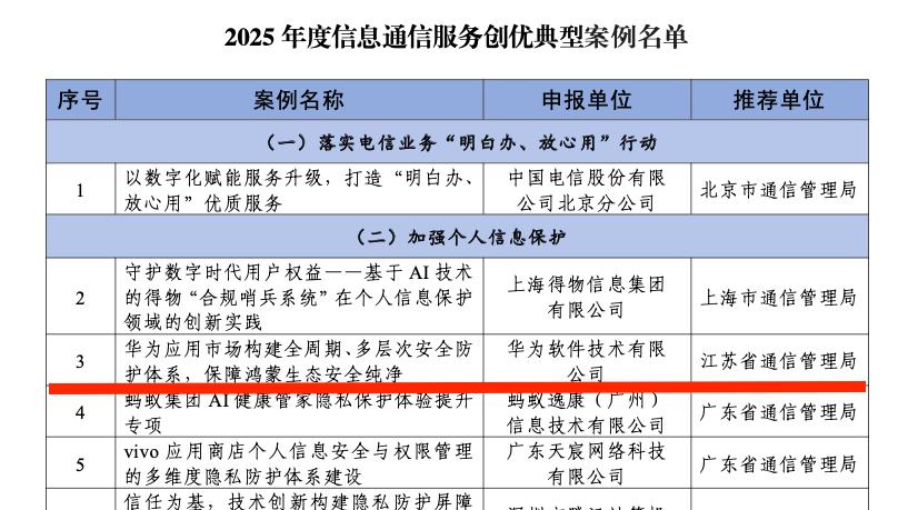 工信部权威认证，华为应用市场隐私管控体系获评年度创优典型案例