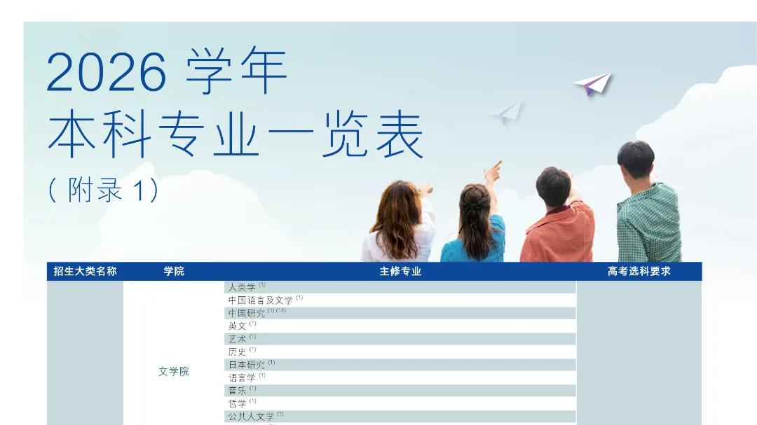 香港中文大学2026年内地高考招生章程、招生计划公布！浙江共招22人！