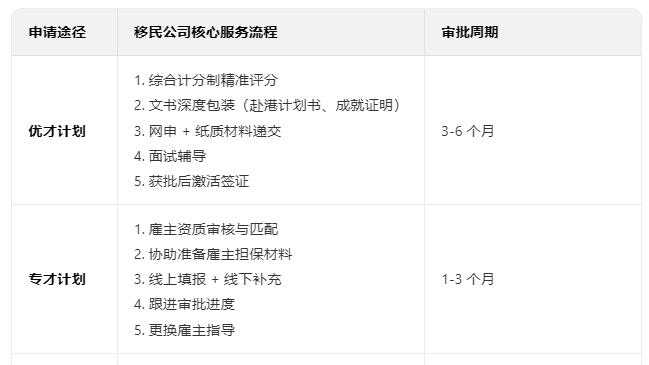 移民公司申请香港身份的流程，和自己申请比有哪些优势？
