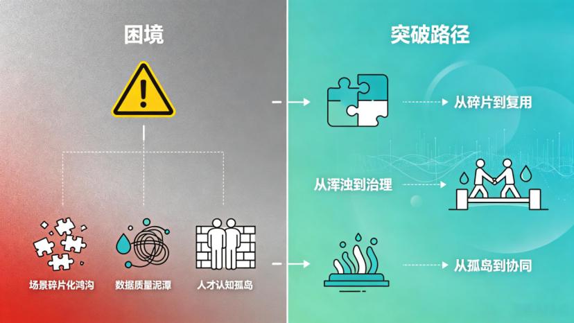 工业AI落地困境：有数据、有算法，缺的是场景化封装能力
