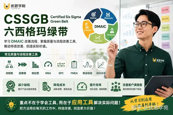 六西格玛绿带（CSSGB）有什么用？