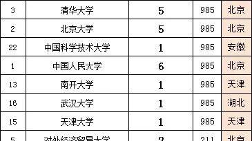 央行总部2026年录用公示，生源高校25所