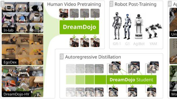MANUS手套为NVIDIA的DreamDojo机器人世界模型提供真实的手部运动数据