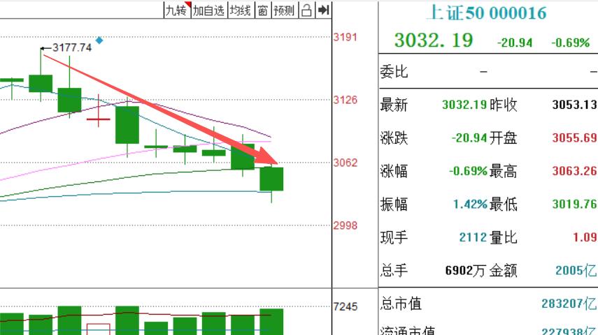 九碗面后，我抄底了这只龙头