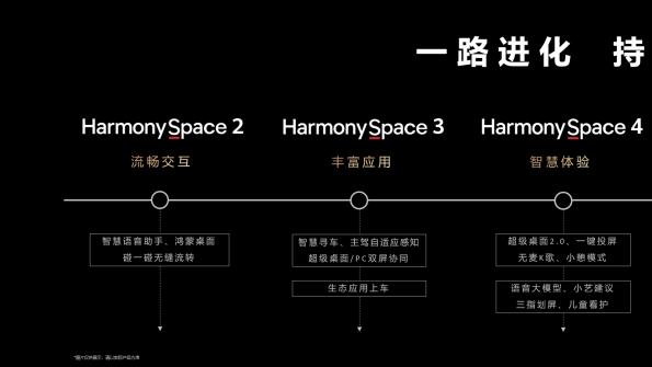华为MoLA架构集中上车，它能否成为高阶智能座舱的核心标杆？