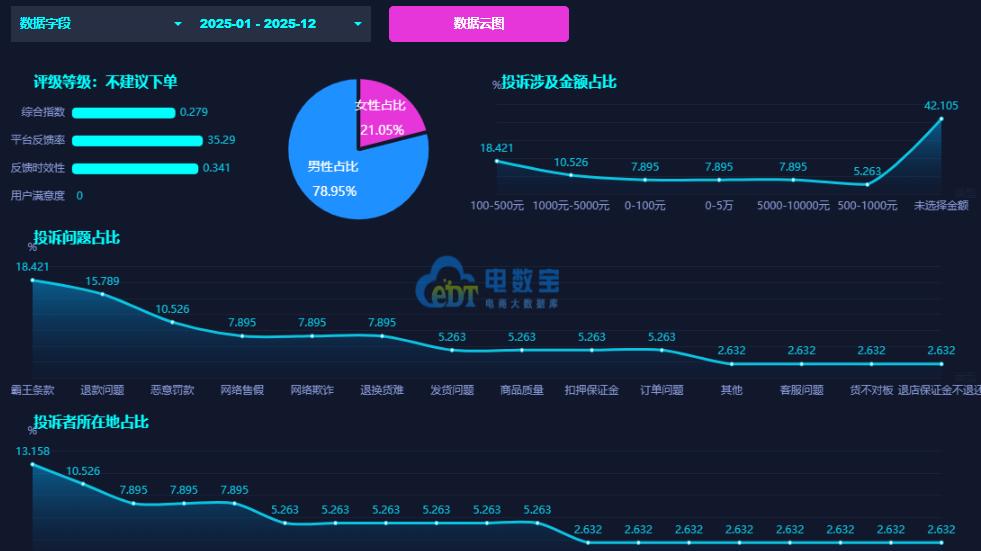 “微拍堂”被指售后形同虚设 假货 欺诈问题丛生