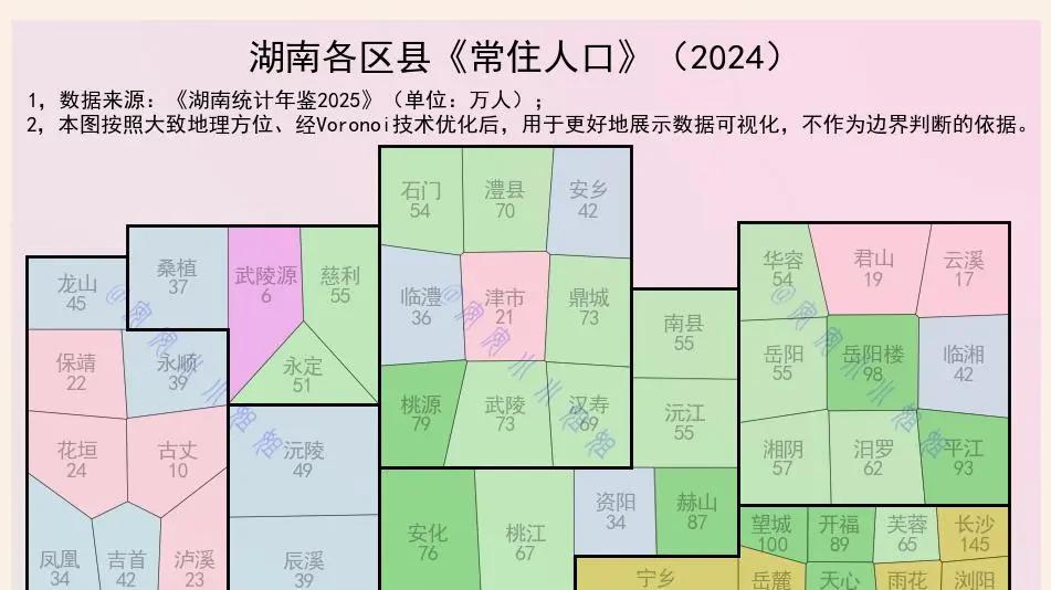 湖南，新化和耒阳常住人口破百万
