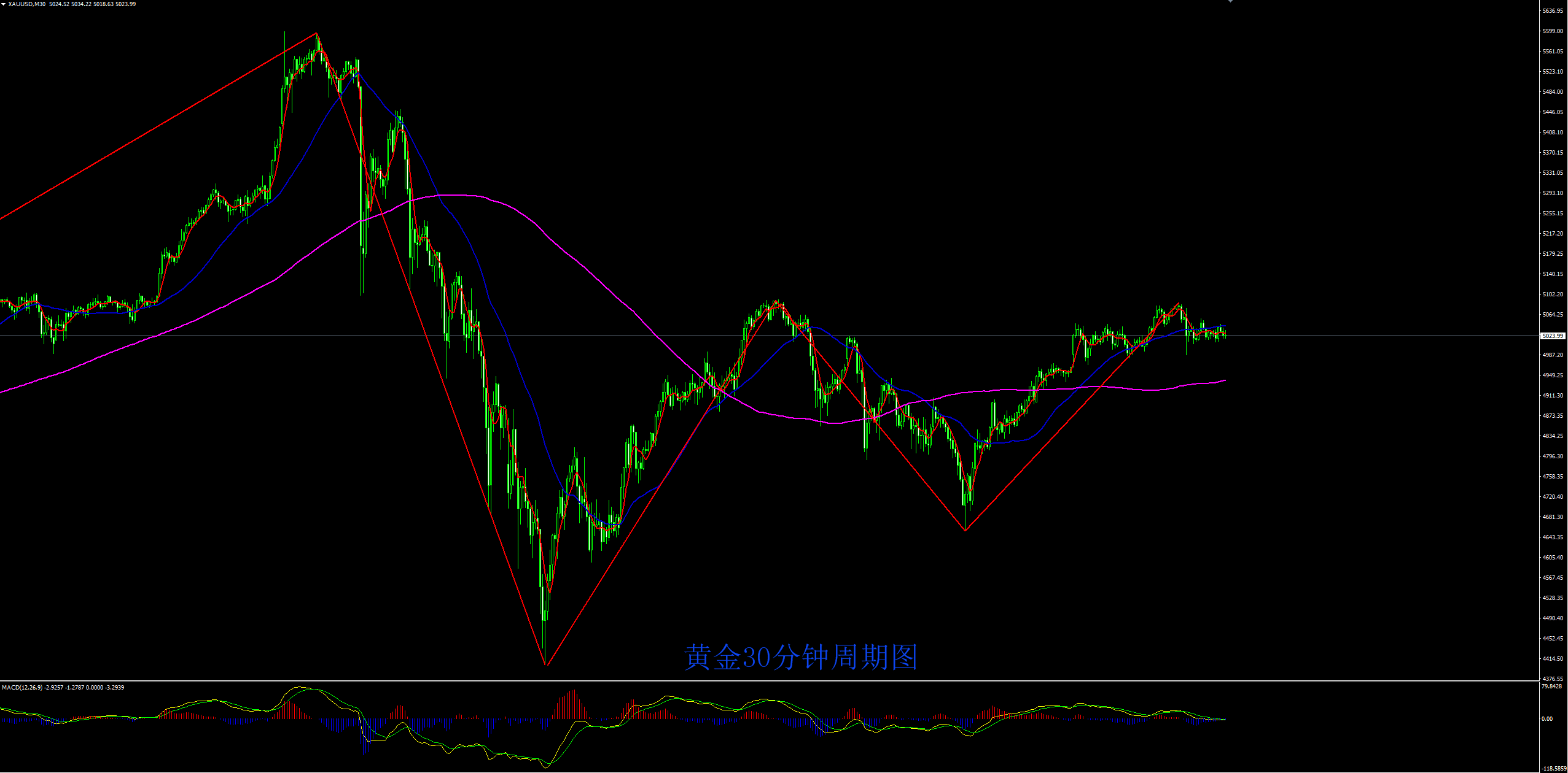 缠禅说缠：黄金震荡收窄，静待非农登场！