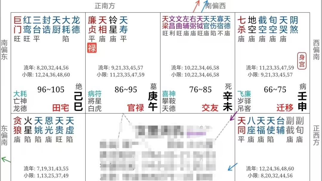 紫微斗数案例117原局：小心命盘漏气了
