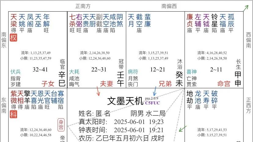 紫微斗数中的化忌代表什么？